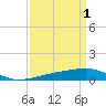 Tide chart for Joseph Bayou, Mississippi River, Mississippi on 2023/04/1