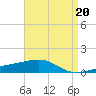 Tide chart for Joseph Bayou, Mississippi River, Mississippi on 2023/04/20