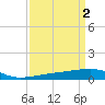Tide chart for Joseph Bayou, Mississippi River, Mississippi on 2023/04/2