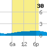 Tide chart for Joseph Bayou, Mississippi River, Mississippi on 2023/04/30