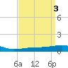 Tide chart for Joseph Bayou, Mississippi River, Mississippi on 2023/04/3