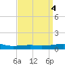 Tide chart for Joseph Bayou, Mississippi River, Mississippi on 2023/04/4