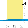Tide chart for Joseph Bayou, Mississippi River, Mississippi on 2023/05/14