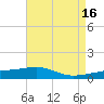 Tide chart for Joseph Bayou, Mississippi River, Mississippi on 2023/05/16