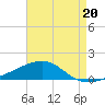 Tide chart for Joseph Bayou, Mississippi River, Mississippi on 2023/05/20