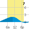 Tide chart for Joseph Bayou, Mississippi River, Mississippi on 2023/05/7