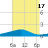 Tide chart for Joseph Bayou, Mississippi River, Mississippi on 2023/08/17