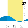 Tide chart for Joseph Bayou, Mississippi River, Mississippi on 2023/08/27