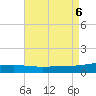 Tide chart for Joseph Bayou, Mississippi River, Mississippi on 2023/08/6