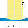 Tide chart for Joseph Bayou, Mississippi River, Mississippi on 2023/08/7