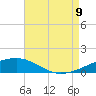 Tide chart for Joseph Bayou, Mississippi River, Mississippi on 2023/08/9