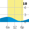 Tide chart for Joseph Bayou, Mississippi River, Mississippi on 2023/09/10