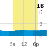 Tide chart for Joseph Bayou, Mississippi River, Mississippi on 2023/09/16