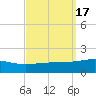 Tide chart for Joseph Bayou, Mississippi River, Mississippi on 2023/09/17