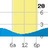 Tide chart for Joseph Bayou, Mississippi River, Mississippi on 2023/09/20