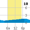 Tide chart for Joseph Bayou, Mississippi River, Mississippi on 2023/11/10