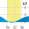 Tide chart for Joseph Bayou, Mississippi River, Mississippi on 2023/11/17
