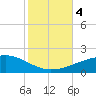 Tide chart for Joseph Bayou, Mississippi River, Mississippi on 2023/11/4