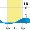 Tide chart for Joseph Bayou, Mississippi River, Mississippi on 2023/12/13