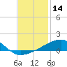 Tide chart for Joseph Bayou, Mississippi River, Mississippi on 2023/12/14
