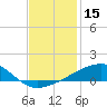 Tide chart for Joseph Bayou, Mississippi River, Mississippi on 2023/12/15
