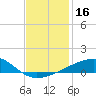 Tide chart for Joseph Bayou, Mississippi River, Mississippi on 2023/12/16