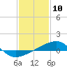 Tide chart for Joseph Bayou, Mississippi River, Mississippi on 2024/01/10