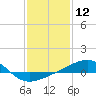 Tide chart for Joseph Bayou, Mississippi River, Mississippi on 2024/01/12