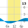 Tide chart for Joseph Bayou, Mississippi River, Mississippi on 2024/01/13