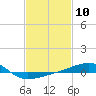 Tide chart for Joseph Bayou, Mississippi River, Mississippi on 2024/02/10