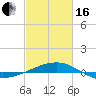 Tide chart for Joseph Bayou, Mississippi River, Mississippi on 2024/02/16