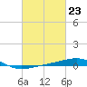 Tide chart for Joseph Bayou, Mississippi River, Mississippi on 2024/02/23