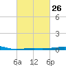 Tide chart for Joseph Bayou, Mississippi River, Mississippi on 2024/02/26