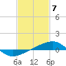Tide chart for Joseph Bayou, Mississippi River, Mississippi on 2024/02/7