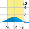 Tide chart for Joseph Bayou, Mississippi River, Mississippi on 2024/04/12