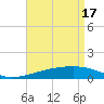 Tide chart for Joseph Bayou, Mississippi River, Mississippi on 2024/04/17