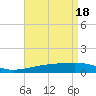 Tide chart for Joseph Bayou, Mississippi River, Mississippi on 2024/04/18