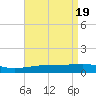 Tide chart for Joseph Bayou, Mississippi River, Mississippi on 2024/04/19