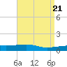 Tide chart for Joseph Bayou, Mississippi River, Mississippi on 2024/04/21