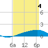 Tide chart for Joseph Bayou, Mississippi River, Mississippi on 2024/04/4