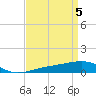 Tide chart for Joseph Bayou, Mississippi River, Mississippi on 2024/04/5