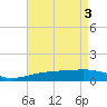 Tide chart for Joseph Bayou, Mississippi River, Mississippi on 2024/05/3