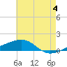 Tide chart for Joseph Bayou, Mississippi River, Mississippi on 2024/06/4