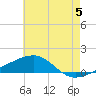 Tide chart for Joseph Bayou, Mississippi River, Mississippi on 2024/06/5