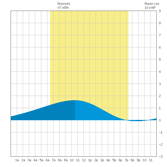 Tide chart for Joseph Bayou on 2025/04/15