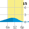 Tide chart for Joseph Bayou, Mississippi on 2025/04/15