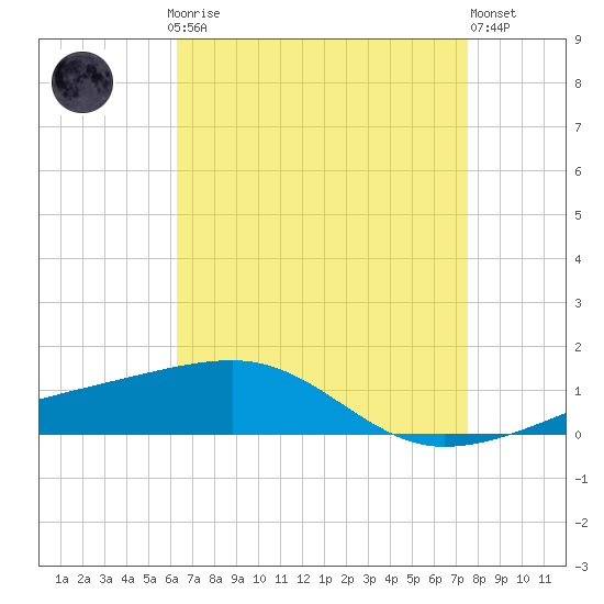 Tide chart for Joseph Bayou on 2025/04/27