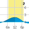 Tide chart for Joseph Bayou, Mississippi on 2025/04/2