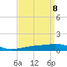 Tide chart for Joseph Bayou, Mississippi on 2025/04/8