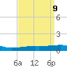 Tide chart for Joseph Bayou, Mississippi on 2025/04/9